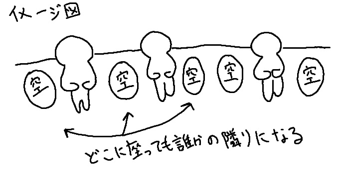 空席あるけど