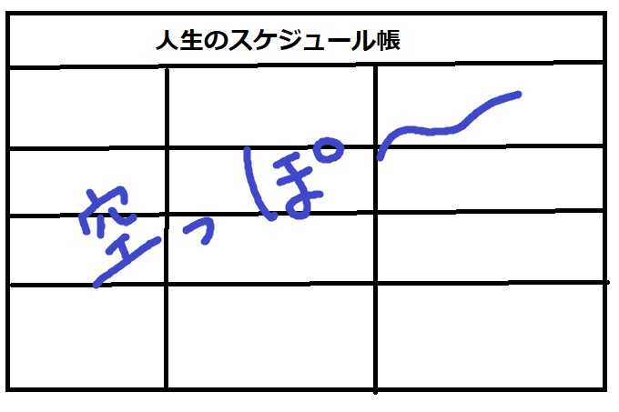 時間が経つのが早いと感じている人に知って欲しいこと ジャネーの法則