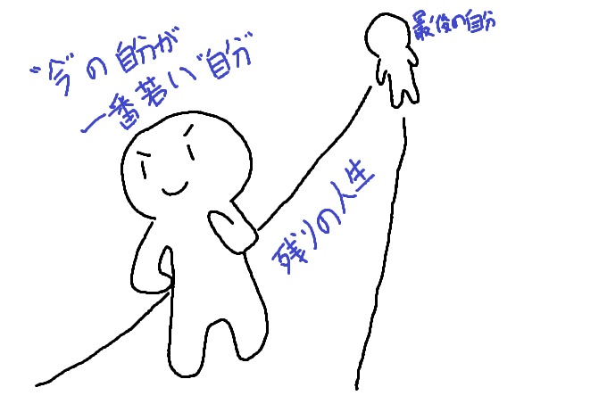 時間が経つのが早いと感じている人に知って欲しいこと ジャネーの法則